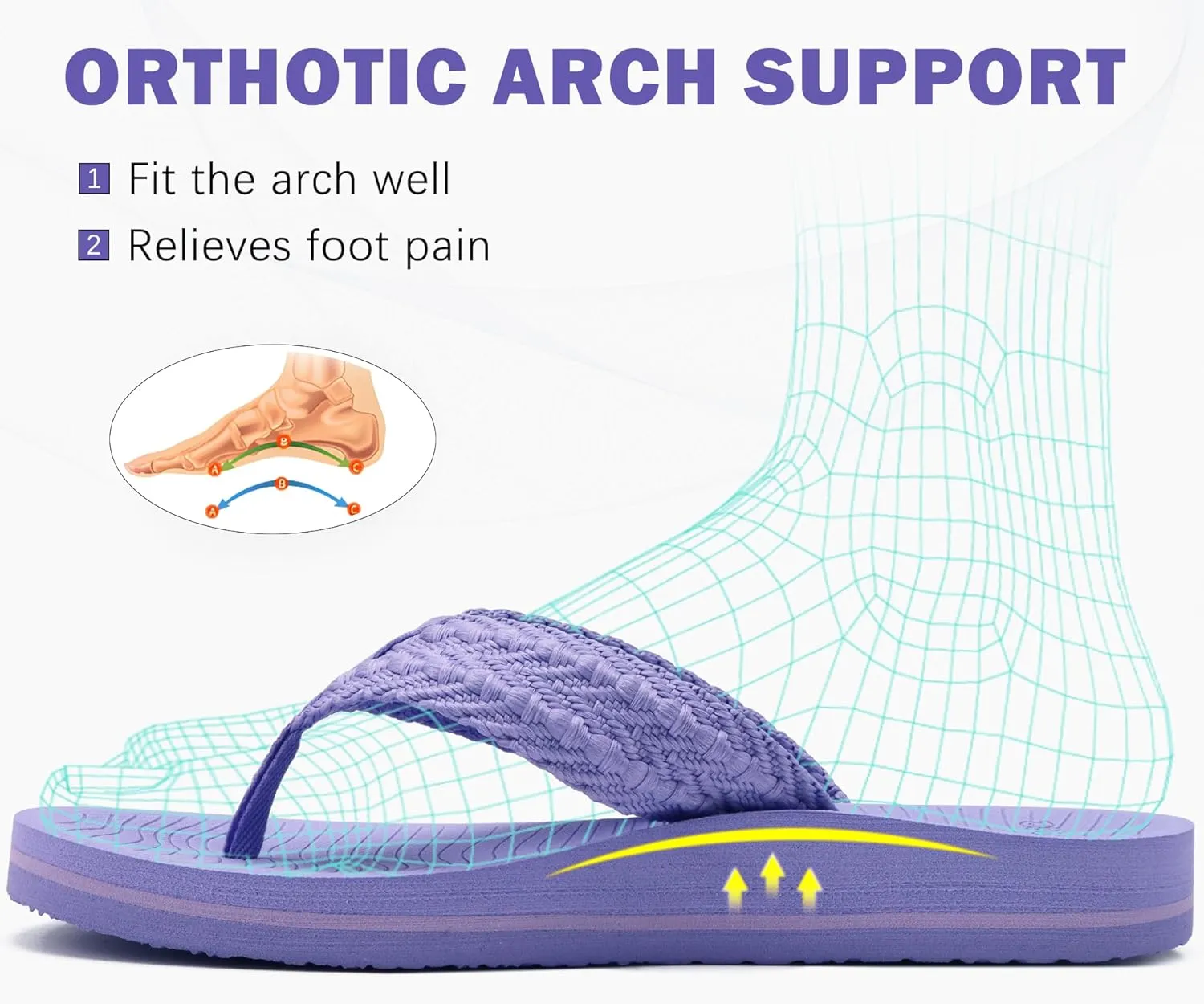 COFACE Womens Orthopedic Flip Flops Comfortable Orthotic Sandals Cushion Recovery Plantar Fasciitis Walking Slip On Ladies Flip Flops for Woman Size 5-11