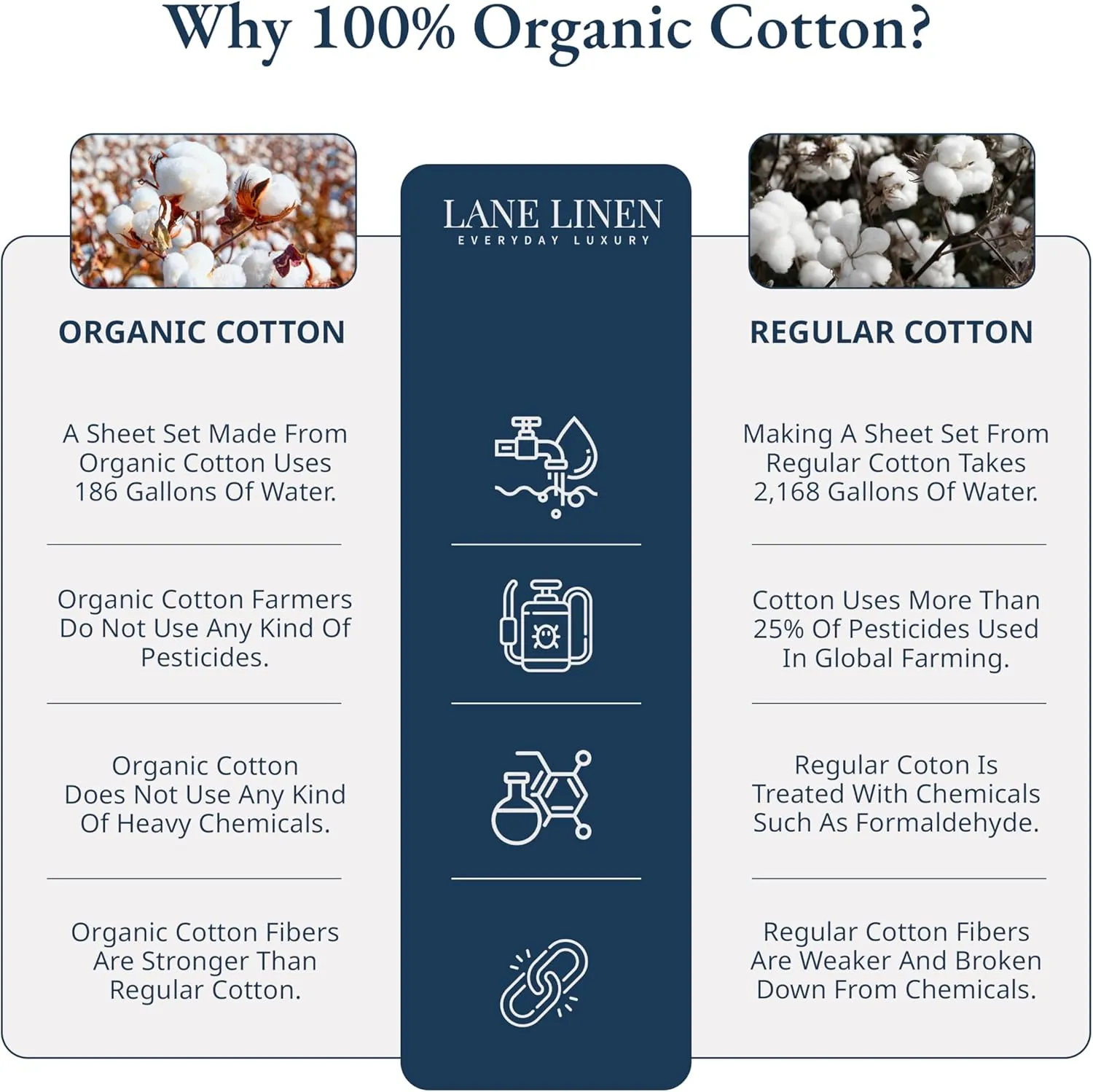 LANE LINEN Queen Fitted Sheet & 2 Pillowcases, 100% Organic Cotton, Percale Weave, Soft & Breathable, Fits Mattress Up to 15" Deep - Linen (No Flat Sheet)